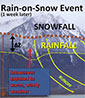 excerpt of video still showing mountain photo with superimposed rain-on-snow diagram